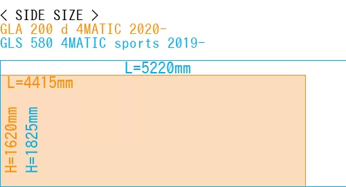 #GLA 200 d 4MATIC 2020- + GLS 580 4MATIC sports 2019-